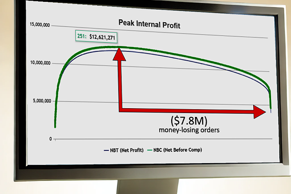Profit opportunities in distribution using WayPoint Analytics
